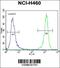 Diacylglycerol Kinase Theta antibody, 63-405, ProSci, Flow Cytometry image 