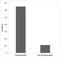 Hepatocyte Growth Factor-Regulated Tyrosine Kinase Substrate antibody, LS-C291502, Lifespan Biosciences, Enzyme Linked Immunosorbent Assay image 