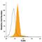 Toll Like Receptor 6 antibody, FAB1533P, R&D Systems, Flow Cytometry image 