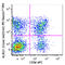Killer Cell Lectin Like Receptor G1 antibody, 367709, BioLegend, Flow Cytometry image 