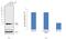 Profilin 1 antibody, PA5-17444, Invitrogen Antibodies, Western Blot image 