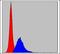 CRK Proto-Oncogene, Adaptor Protein antibody, NBP2-37569, Novus Biologicals, Flow Cytometry image 