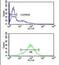 Ankyrin Repeat Domain 49 antibody, PA5-24888, Invitrogen Antibodies, Flow Cytometry image 