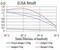 Bone Morphogenetic Protein 4 antibody, NBP2-52423, Novus Biologicals, Enzyme Linked Immunosorbent Assay image 