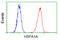 Heat shock 70 kDa protein 1A/1B antibody, GTX84340, GeneTex, Flow Cytometry image 
