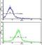 Glutaredoxin 2 antibody, PA5-14187, Invitrogen Antibodies, Flow Cytometry image 