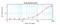 Insulin Like Growth Factor 2 antibody, XP-5160Bt, ProSci, Enzyme Linked Immunosorbent Assay image 