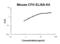 Complement Factor H antibody, FEK1400, Boster Biological Technology, Enzyme Linked Immunosorbent Assay image 