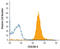 Carcinoembryonic Antigen Related Cell Adhesion Molecule 8 antibody, AF4246, R&D Systems, Flow Cytometry image 