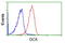 Doublecortin antibody, LS-C172397, Lifespan Biosciences, Flow Cytometry image 