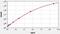 Glutaminyl-Peptide Cyclotransferase Like antibody, EH2087, FineTest, Enzyme Linked Immunosorbent Assay image 