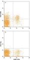 Fc receptor-like protein 3 antibody, FAB3126A, R&D Systems, Flow Cytometry image 