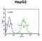 CLK4 Associating Serine/Arginine Rich Protein antibody, abx032490, Abbexa, Flow Cytometry image 