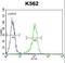 Lipase C, Hepatic Type antibody, LS-C165791, Lifespan Biosciences, Flow Cytometry image 