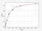 Caldesmon 1 antibody, EH2752, FineTest, Enzyme Linked Immunosorbent Assay image 