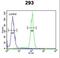 Solute Carrier Family 51 Alpha Subunit antibody, LS-C163280, Lifespan Biosciences, Flow Cytometry image 