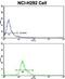 Protein C Receptor antibody, abx031769, Abbexa, Flow Cytometry image 