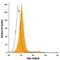 C-Type Lectin Domain Family 2 Member D antibody, FAB3480P, R&D Systems, Flow Cytometry image 