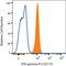 Interferon Gamma Receptor 1 antibody, FAB673P, R&D Systems, Flow Cytometry image 