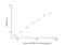 Calcyclin Binding Protein antibody, NBP2-74962, Novus Biologicals, Enzyme Linked Immunosorbent Assay image 