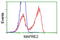 Microtubule Associated Protein RP/EB Family Member 2 antibody, LS-B9959, Lifespan Biosciences, Flow Cytometry image 