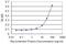 Aldehyde Dehydrogenase 4 Family Member A1 antibody, H00008659-M01, Novus Biologicals, Enzyme Linked Immunosorbent Assay image 