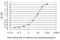 Keratin 20 antibody, LS-B4527, Lifespan Biosciences, Enzyme Linked Immunosorbent Assay image 