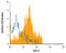 TYRO Protein Tyrosine Kinase Binding Protein antibody, MAB5240, R&D Systems, Flow Cytometry image 