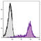 CD45RB antibody, 98-801, ProSci, Enzyme Linked Immunosorbent Assay image 