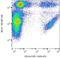 Integrin Subunit Alpha 2b antibody, NB500-549, Novus Biologicals, Flow Cytometry image 