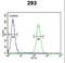 Roundabout Guidance Receptor 4 antibody, LS-C162681, Lifespan Biosciences, Flow Cytometry image 