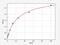 Beta-2-Microglobulin antibody, ER0767, FineTest, Enzyme Linked Immunosorbent Assay image 