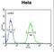 Clathrin Heavy Chain antibody, LS-C168861, Lifespan Biosciences, Flow Cytometry image 