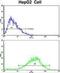 Nucleotide exchange factor SIL1 antibody, abx033975, Abbexa, Flow Cytometry image 