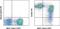 CD44 antibody, 12-0444-80, Invitrogen Antibodies, Flow Cytometry image 