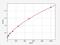 Solute Carrier Family 11 Member 2 antibody, EH0839, FineTest, Enzyme Linked Immunosorbent Assay image 