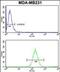 Mtr4 Exosome RNA Helicase antibody, PA5-49633, Invitrogen Antibodies, Flow Cytometry image 