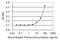 Fructosamine 3 Kinase antibody, H00064122-M01, Novus Biologicals, Enzyme Linked Immunosorbent Assay image 