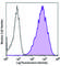 TRA-2-49 antibody, 358802, BioLegend, Flow Cytometry image 