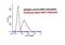 Involucrin antibody, NBP2-34402APC, Novus Biologicals, Flow Cytometry image 