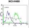 Protocadherin Alpha Subfamily C, 2 antibody, LS-C163425, Lifespan Biosciences, Flow Cytometry image 