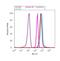 EPH Receptor A2 antibody, 34-7400, Invitrogen Antibodies, Flow Cytometry image 