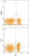 Interleukin 7 Receptor antibody, AF5607, R&D Systems, Flow Cytometry image 