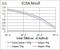 Tubulin Beta 1 Class VI antibody, NBP2-52577, Novus Biologicals, Enzyme Linked Immunosorbent Assay image 