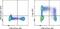 T-Box 21 antibody, 17-5825-82, Invitrogen Antibodies, Flow Cytometry image 