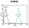 SAM Domain, SH3 Domain And Nuclear Localization Signals 1 antibody, LS-C162862, Lifespan Biosciences, Flow Cytometry image 