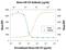 Colony Stimulating Factor 2 antibody, AF-415-NA, R&D Systems, Neutralising image 