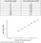 Interleukin 1 Receptor Type 1 antibody, KIT50807, Sino Biological, Enzyme Linked Immunosorbent Assay image 