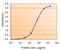 Catechol-O-Methyltransferase antibody, GTX89277, GeneTex, Enzyme Linked Immunosorbent Assay image 