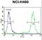 Zinc Finger And SCAN Domain Containing 5B antibody, LS-C160973, Lifespan Biosciences, Flow Cytometry image 